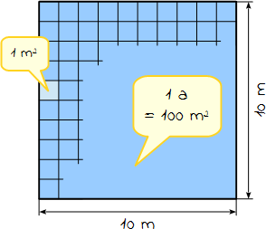 Conversion Table, Centimeters to Inches conversion