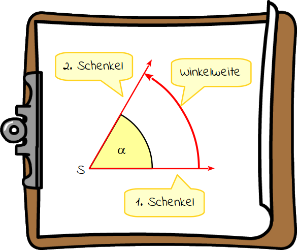 Winkel  mathetreff-online